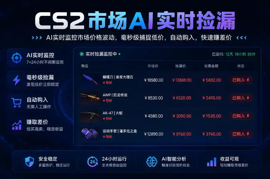 CS2市场AI实时捡漏」一部手机即可完成全部操作|数据支持任何形式验证」稳定运行多年，日入300 【揭秘】-51云资源