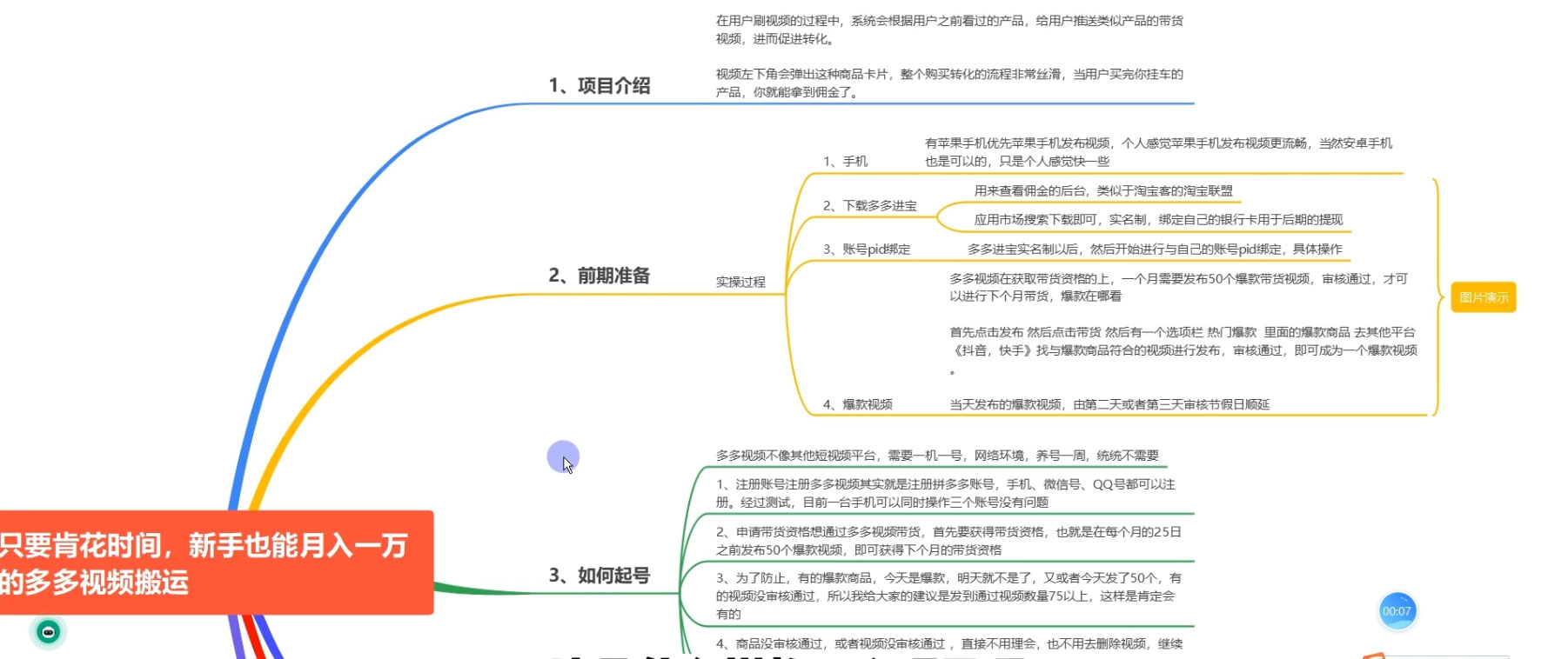 多多视频新玩法揭秘,一天 200 多,新手小白也能快速上手的操作