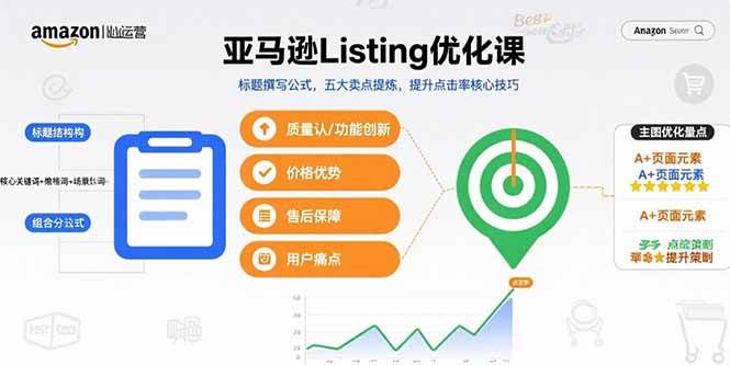 （15700期）亚马逊Listing优化课，标题撰写公式，五大卖点提炼，提升点击率核心技巧-51云资源