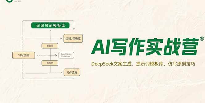 （15376期）AI写作实战营，DeepSeek文案生成，提示词模板库，仿写原创技巧-51云资源