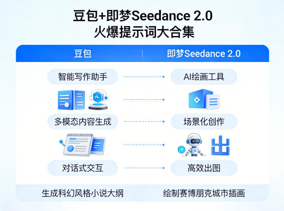 豆包 即梦Seedance 2.0,市面上卖的比较火爆的提示词大合集-51云资源