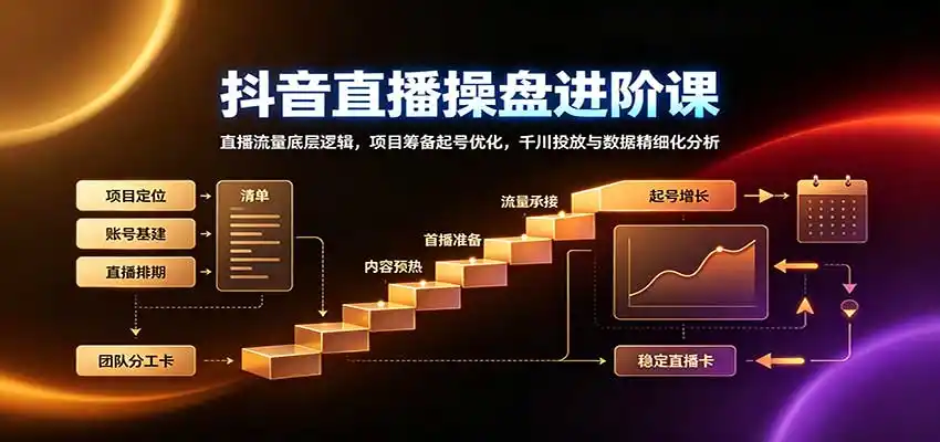 抖音直播操盘进阶课：直播流量底层逻辑，项目筹备起号优化，千川投放与数据精细化分析-51云资源