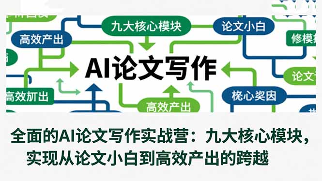 全面的AI论文写作实战营:九大核心模块,实现从论文小白到高效产出的跨越