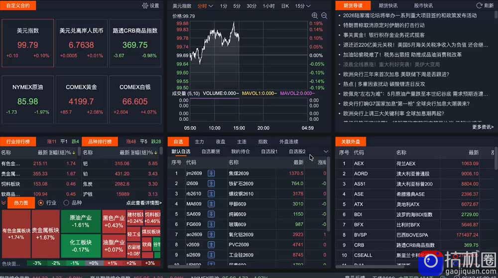 2026期货操盘手专属课程-更新7月11，每日实时行情复盘，适配短线玩家打造成熟交易模式