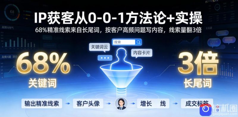 IP获客从0-1方法论 实操，68%精准线索来自长尾词，按客户高频问题写内容，线索量翻3倍-51云资源