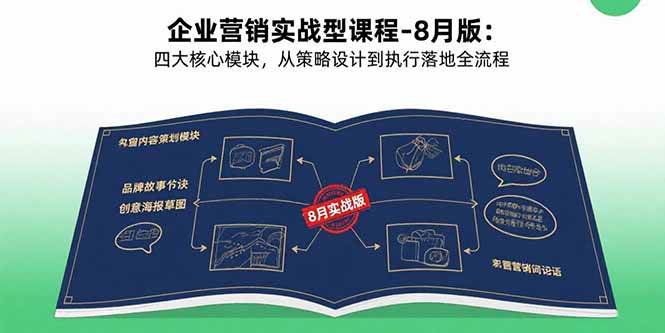 (15823期)企业营销实战型课程-8月版:四大核心模块,从策略设计到执行落地全流程-51云资源