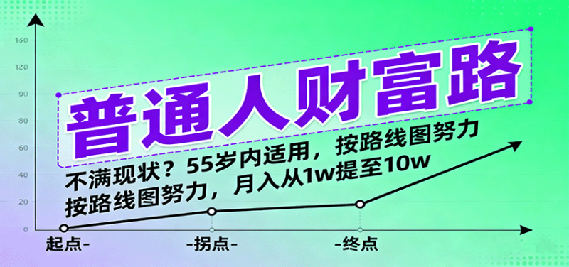 普通人财富路:不满现状?55岁内适用,按路线图努力,月入从1w提至10w-51云资源