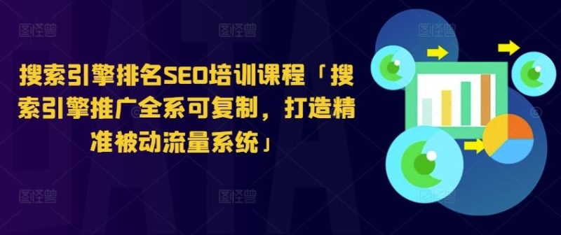 搜索引擎排名SEO培训课程「搜索引擎推广全系可复制,打造精准被动流量系统」-51云资源