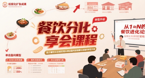 餐饮分享会课程，助力餐饮从业者实现从单店盈利到规模化发展的转型升级-51云资源
