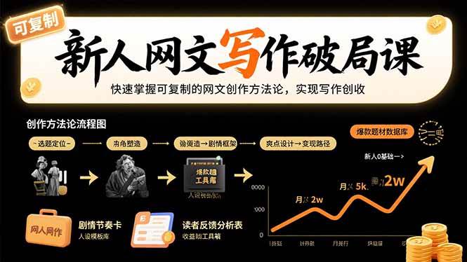 （15688期）新人网文写作破局课：快速掌握可复制的网文创作方法论，实现写作创收-51云资源