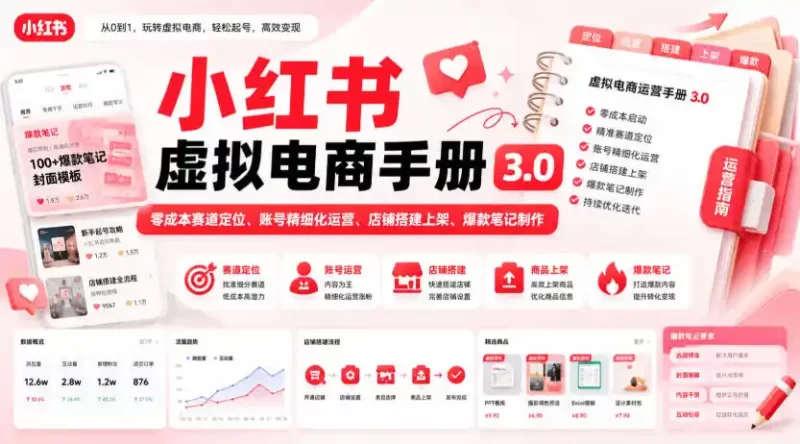 小红书虚拟电商手册3.0，零成本赛道定位、账号精细化运营、店铺搭建上架、爆款笔记制作-51云资源