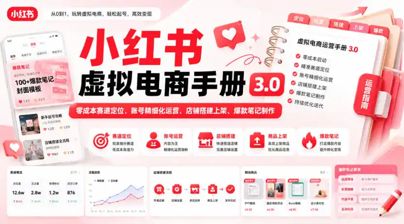 小红书虚拟电商手册3.0，零成本赛道定位、账号精细化运营、店铺搭建上架、爆款笔记制作-51云资源