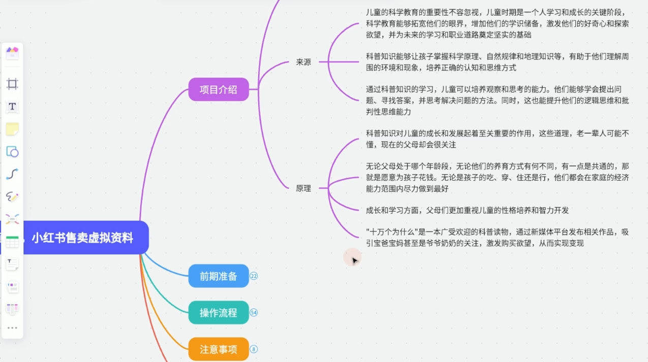 冷门蓝海赛道,利用软件文字生成动画片,小红书售卖虚拟资料
