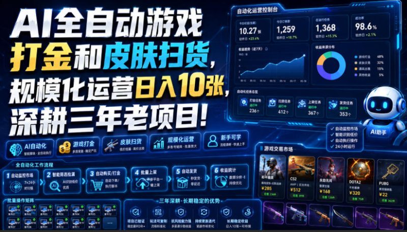 AI全自动游戏打金和皮肤扫货,规模化运营日入10张,深耕三年老项目!【揭秘】-51云资源