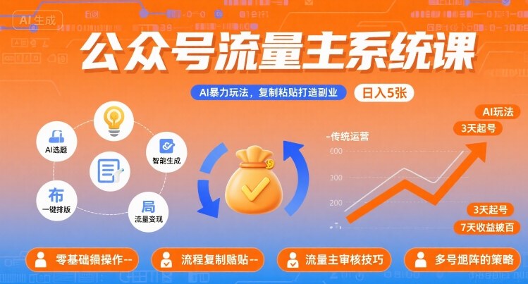 公众号流量主系统课，AI暴力玩法，复制粘贴打造副业，日入5张  【附工具指令】-51云资源