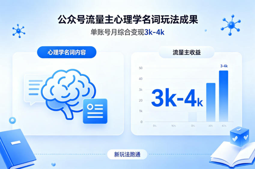 公众号流量主新跑通心理学名词玩法,单账号月综合变现3k-4k-51云资源