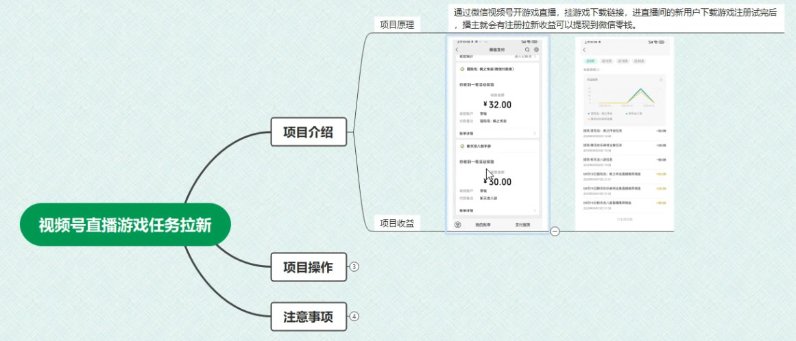 视频号游戏拉新自撸玩法，单机 50 ，多号多撸