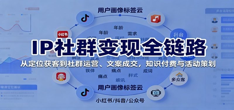IP社群变现全链路,从定位获客到社群运营、文案成交,知识付费与活动策划-51云资源