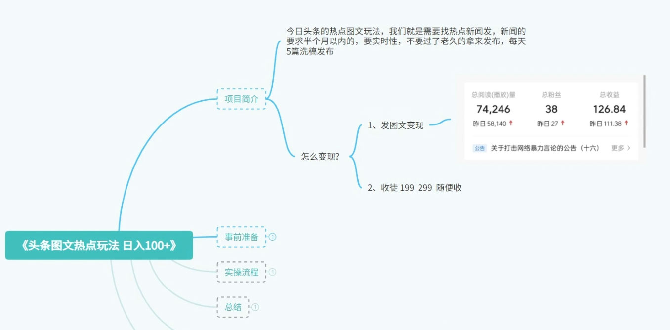 最新头条图文热点洗稿玩法，一天五篇，日入 300 