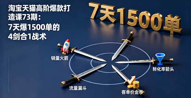 (16200期)淘宝天猫高阶爆款打造课73期:7天爆1500单的4剑合1战术