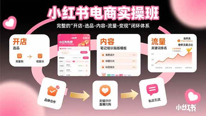 (15671期)小红书电商实操班:完整的
