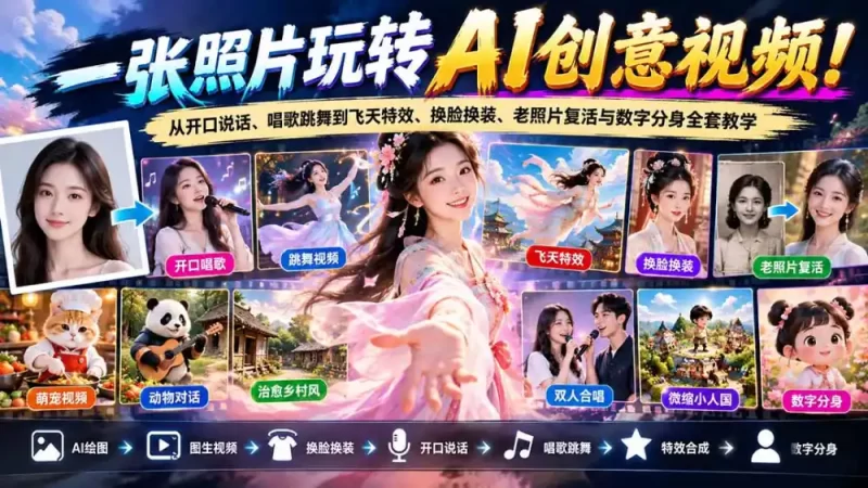 一张照片玩转AI创意视频！从开口说话、唱歌跳舞到飞天特效、换脸换装、老照片复活与数字分身全套教学-51云资源