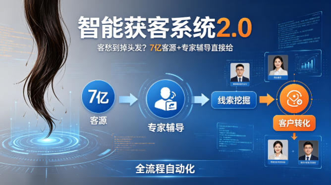 客愁到掉头发?智能获客系统2.0,7亿客源 专家辅导直接给,实现从线索挖掘到客户转化的全流程自动化-51云资源