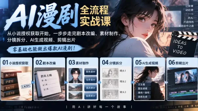 AI漫剧全流程实战课|从小说授权获取开始,一步步走完剧本改编、素材制作、分镜拆分、AI生成视频、剪辑出片全流程-51云资源