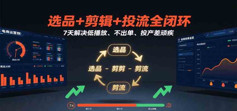 选品 剪辑 投流全闭环,7天解决低播放、不出单、投产差顽疾-51云资源