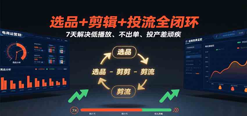 选品 剪辑 投流全闭环,7天解决低播放、不出单、投产差顽疾