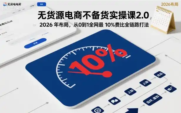 无货源电商不备货实操课2.0，2026年布局，从0到1全网最低10%费比全链路打法【更新261010】-51云资源