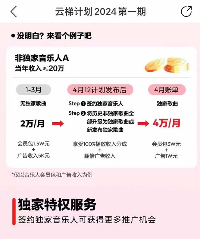 (10389期)2024网易云云梯计划 单机日300 无脑月入5000