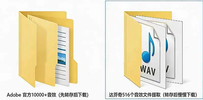 请称爆硬盘！Adobe 和 达芬奇 官方提供的高品质免版税音效库， 10000  免费商用音效合集，已离线打包