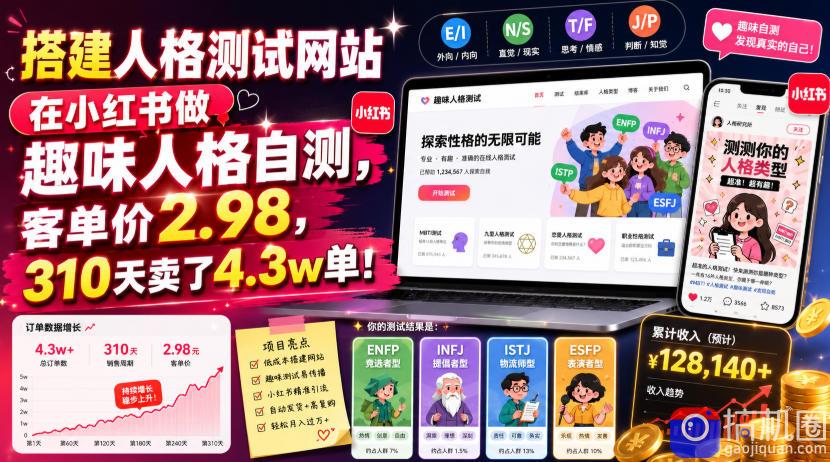 搭建人格测试网站在小红书做趣味人格自测，客单价2.98，310天卖了4.3w单！-51云资源