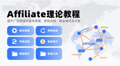 Affiliate理论教程，国外广告联盟的基本原理、挣钱流程、佣金模式及分类-51云资源