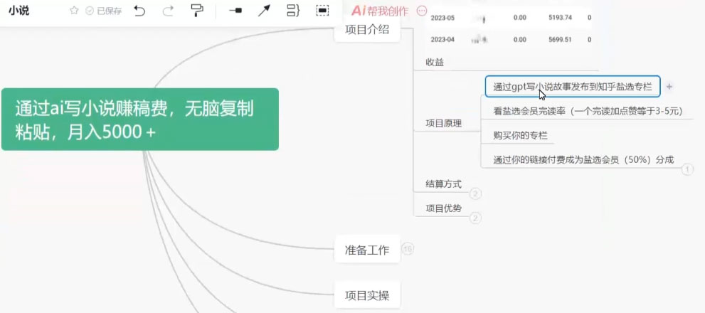 通过 AI 写小说赚稿费，无脑复制粘贴，月入过千