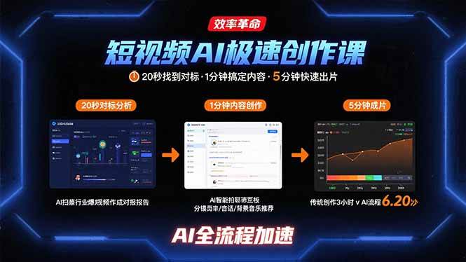 （15684期）短视频AI极速创作课：20秒找到对标，1分钟搞定内容创作，5分钟快速出片-51云资源
