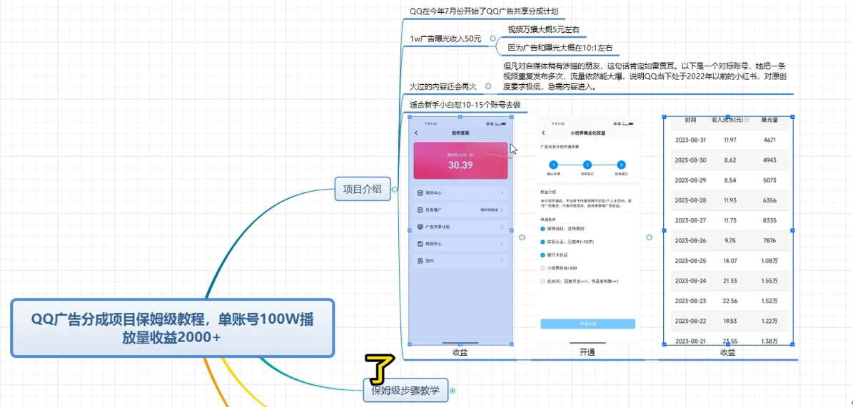 QQ广告分成项目保姆级教程,单账号 100W 播放量收益 2000