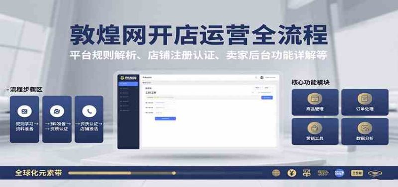 敦煌网开店运营全流程:平台规则解析、店铺注册认证、卖家后台功能详解等-51云资源