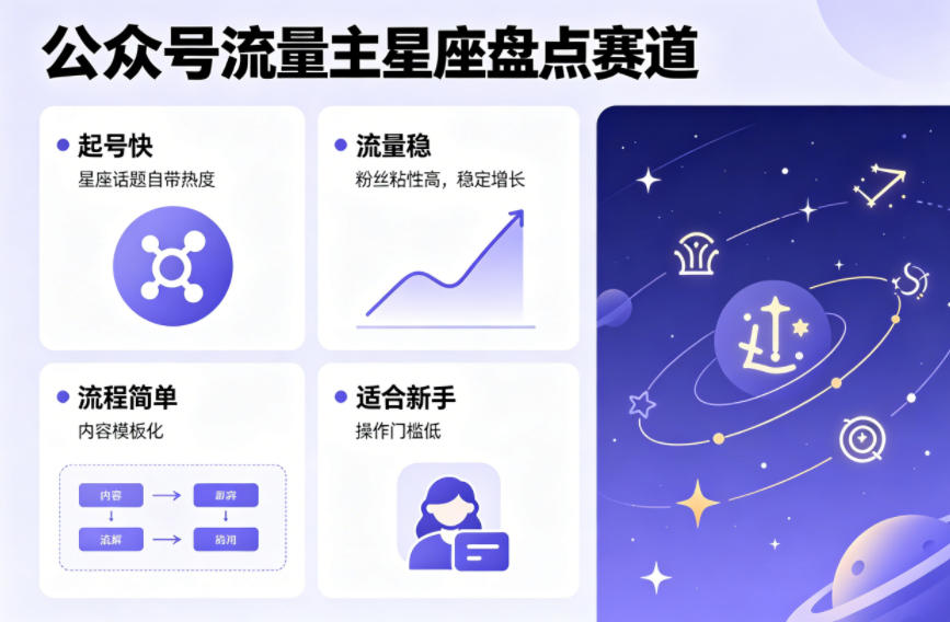 公众号流量主之星座盘点赛道,起号快 流量稳,流程简单,适合新手操作