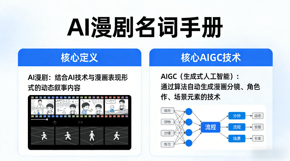 AI漫剧名词手册，分清AI漫剧核心定义，弄懂核心AIGC技术-51云资源