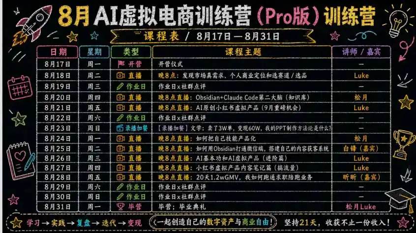 AI虚拟产品训练营PRO版-更新0910：Skills搭建选题 内容 产品 交付生产线，拆解3W单变现60W与20天1.2W GMV案例