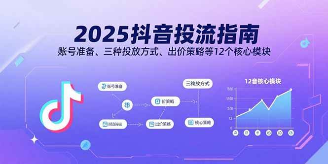 (15953期)2025抖音投流指南,账号准备、三种投放方式、出价策略等12个核心模块
