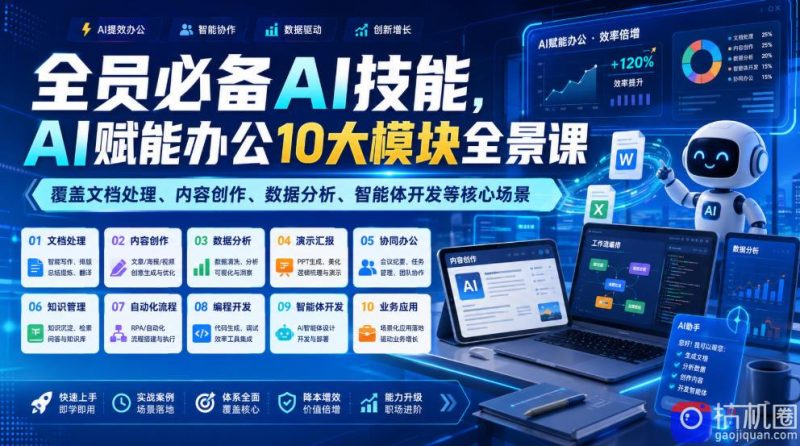 全员必备AI技能，AI赋能办公10大模块全景课，覆盖文档处理、内容创作、数据分析、智能体开发等核心场景-51云资源