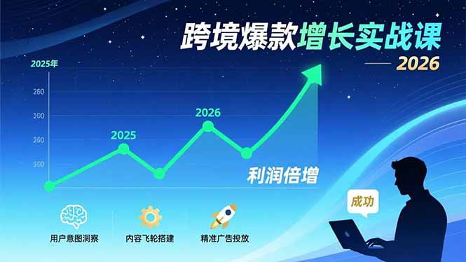 跨境爆款增长实战课,教授用户意图洞察、内容飞轮搭建、精准广告投放,助力卖家2026年利润倍增