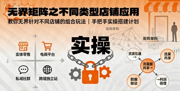 无界矩阵之不同类型店铺应用，教你无界针对不同类型店铺的组合玩法应用，手把手实操搭建计划-51云资源