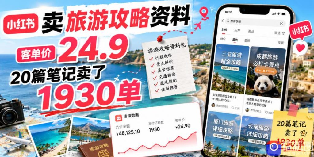小红书卖旅游攻略资料，客单价24.9，20篇笔记卖了1930单！-51云资源