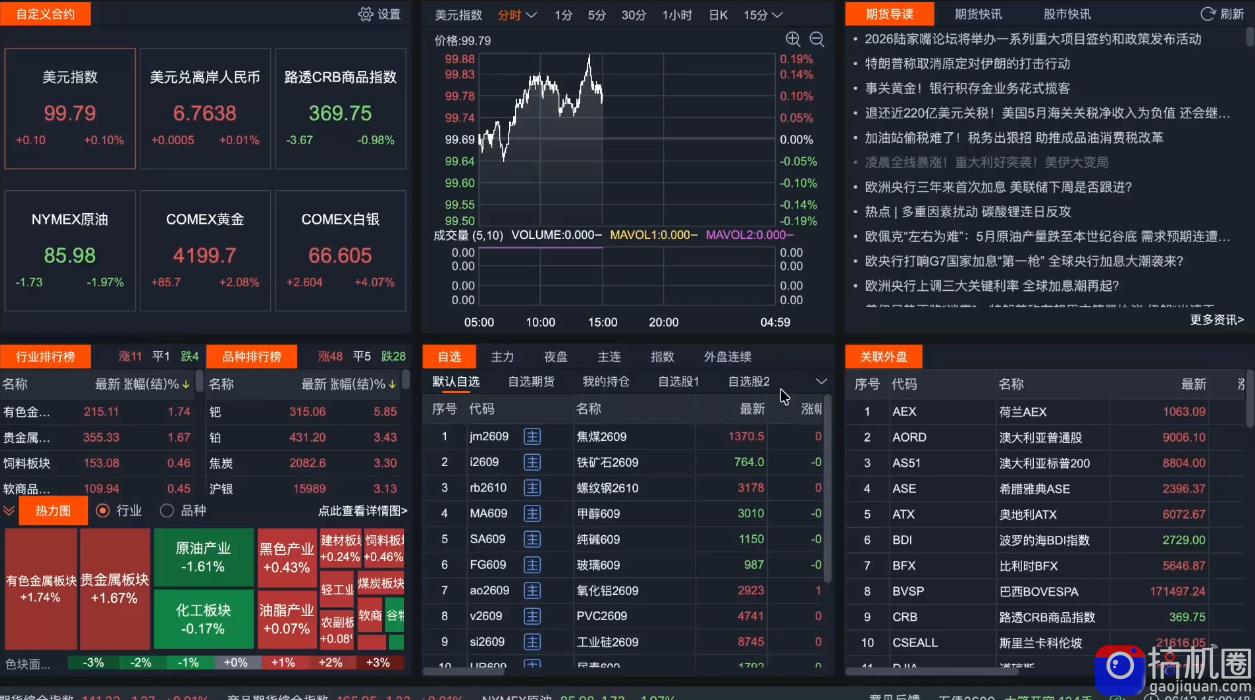 2026期货短线实战课(更新6月)