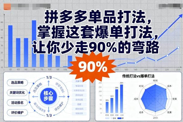 拼多多单品打法,掌握这套爆单打法,让你少走90%的弯路-51云资源