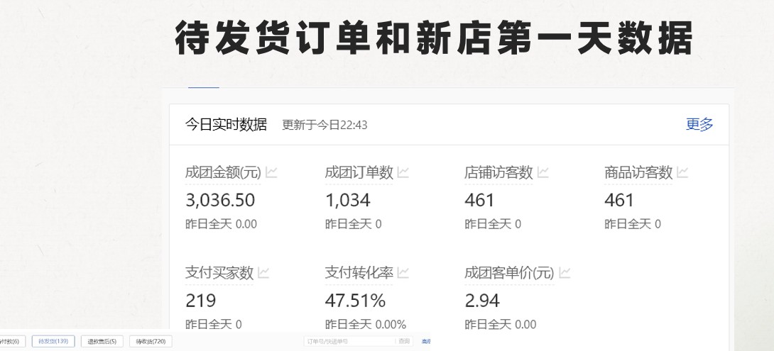 最新拼多多,日入4K ,2日过百单无学费,合作代运营